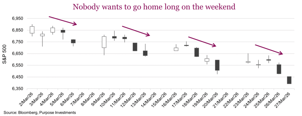 Nobody wants to go home long on the weekend