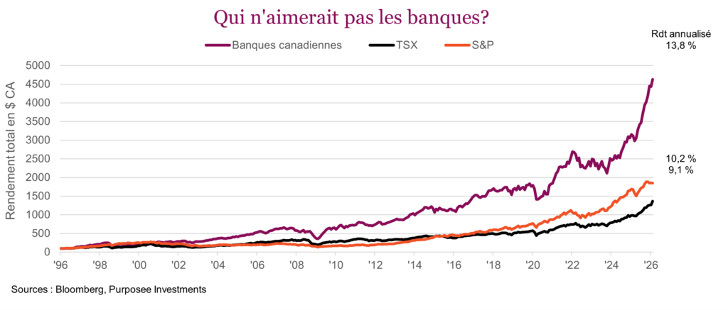 Qui n'aimerait pas les banques?