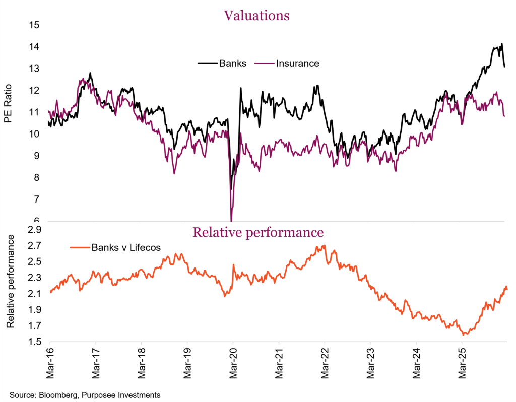 Valuations