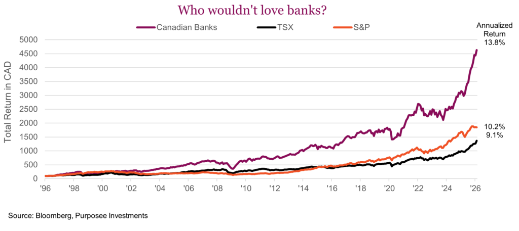 Who wouldn't love banks?