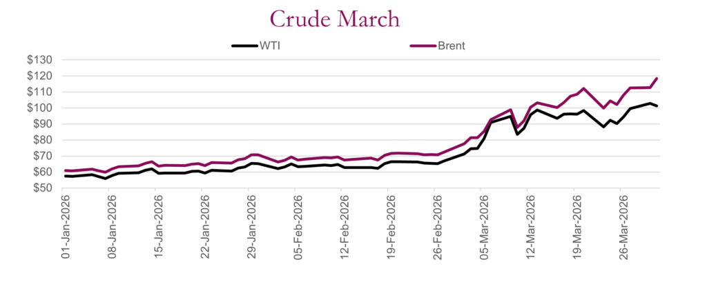 Crude March