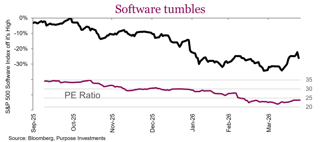 Software tumbles