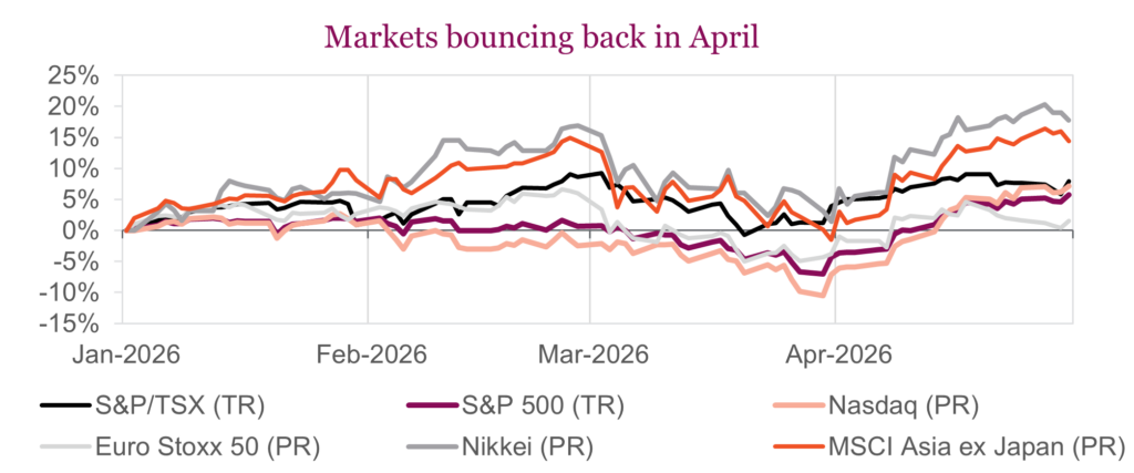 Markets bouncing back in April