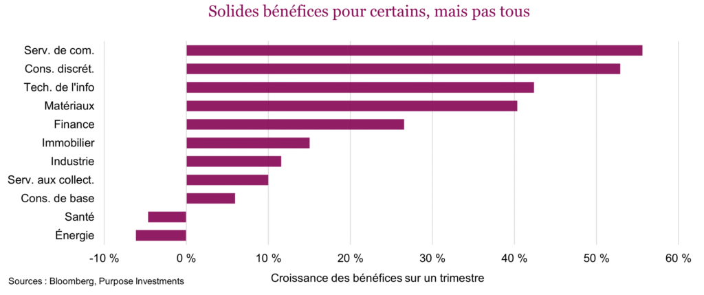 Solides bénéfices pour certains, mais pas tous
