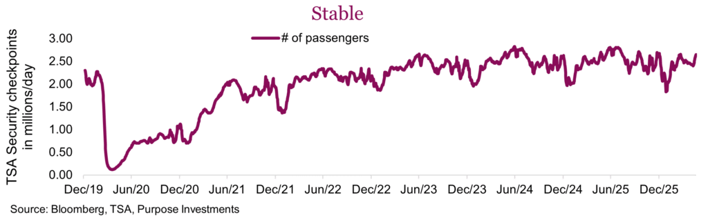 Stable