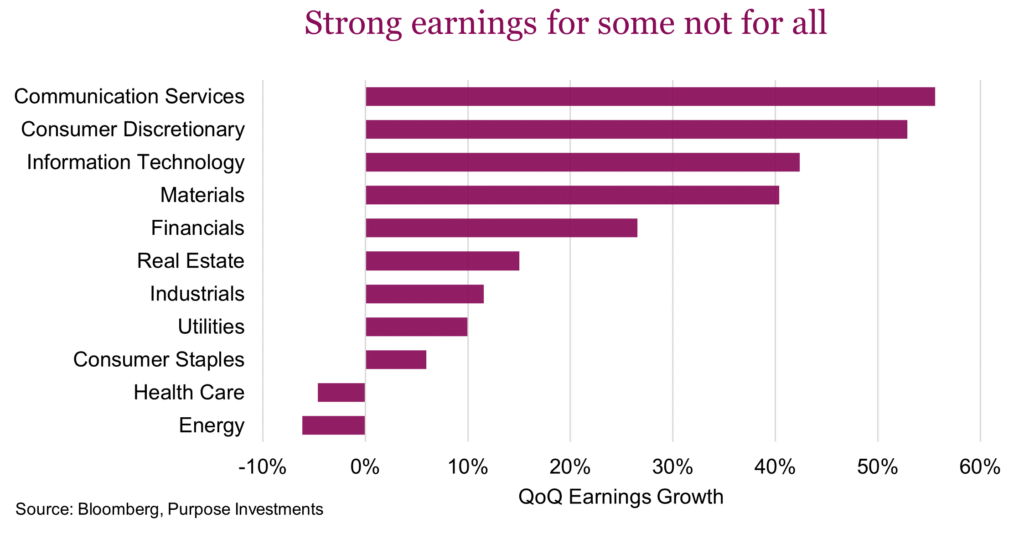 Strong earnings for some not for all
