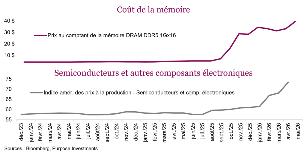 Coût de la mémoire