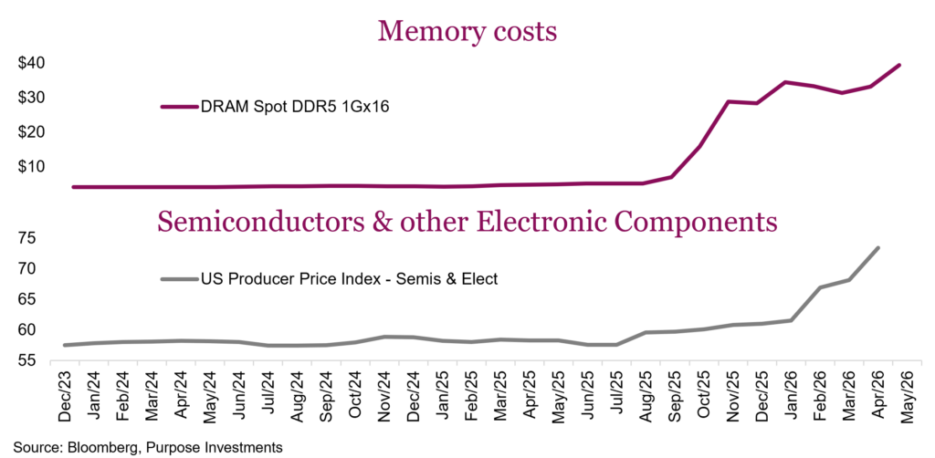 Memory costs
Semiconductors & other Electronic Components