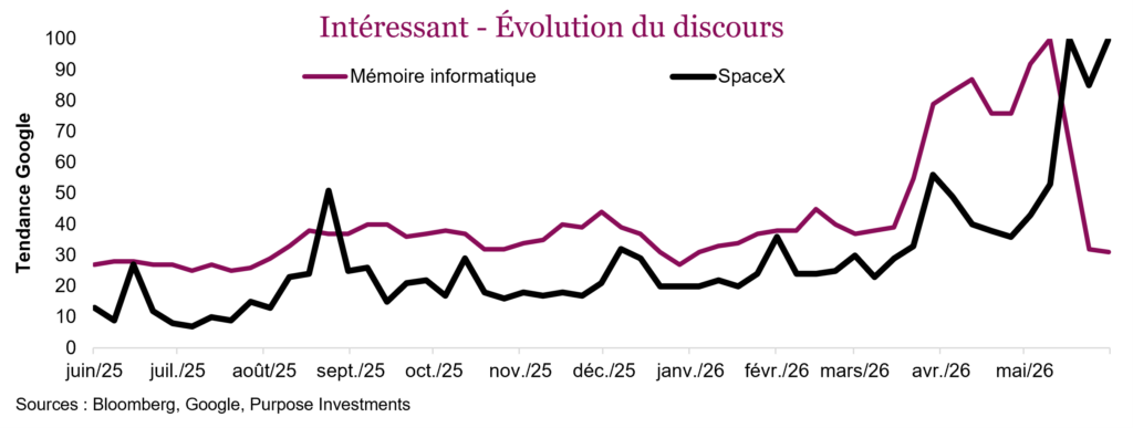 Intéressant - Évolution du discours