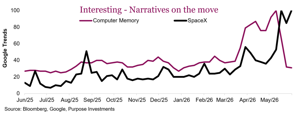 Interesting - Narratives on the move
