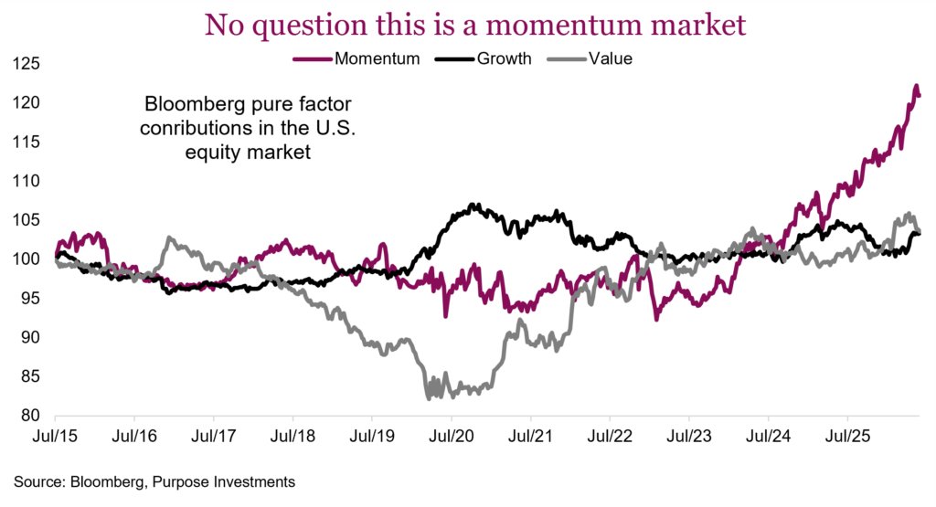 No question this is a momentum market