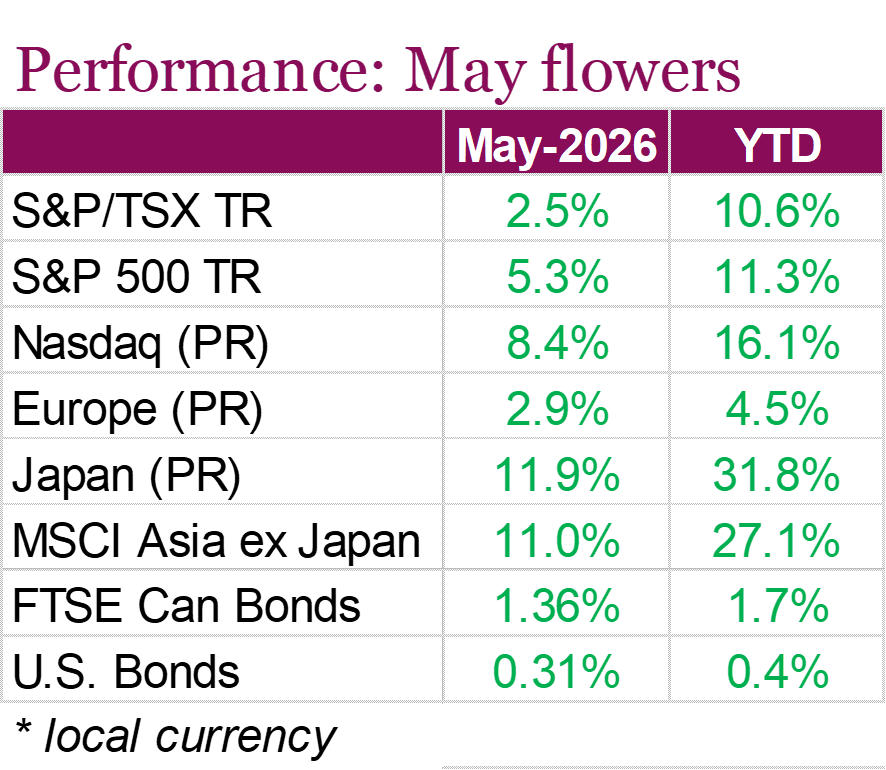 Performance: May flowers