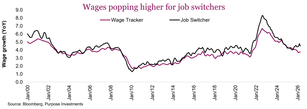 Wages popping higher for job switchers