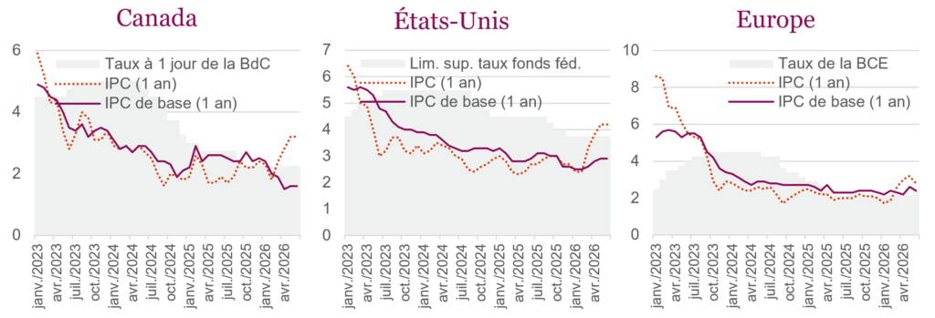 Canada
États-Unis
Europe