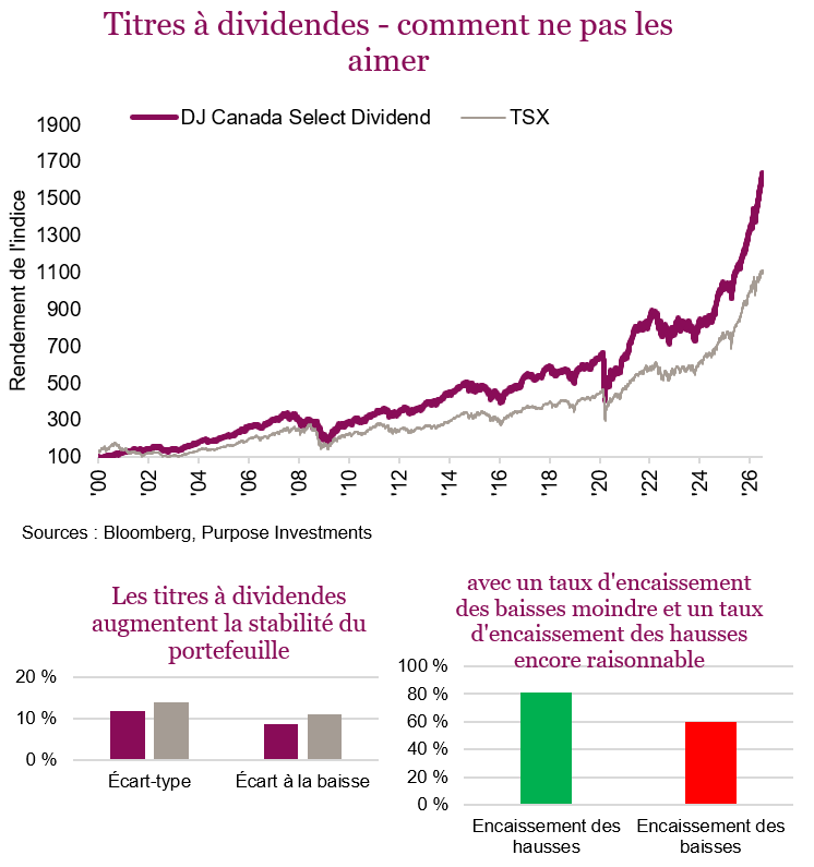 Titres à dividendes - comment ne pas les aimer