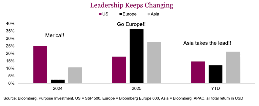 Leadership Keeps Changing