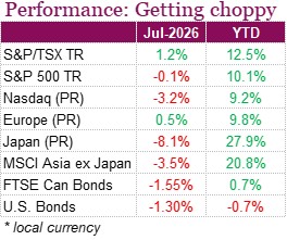 Performance: Getting choppy