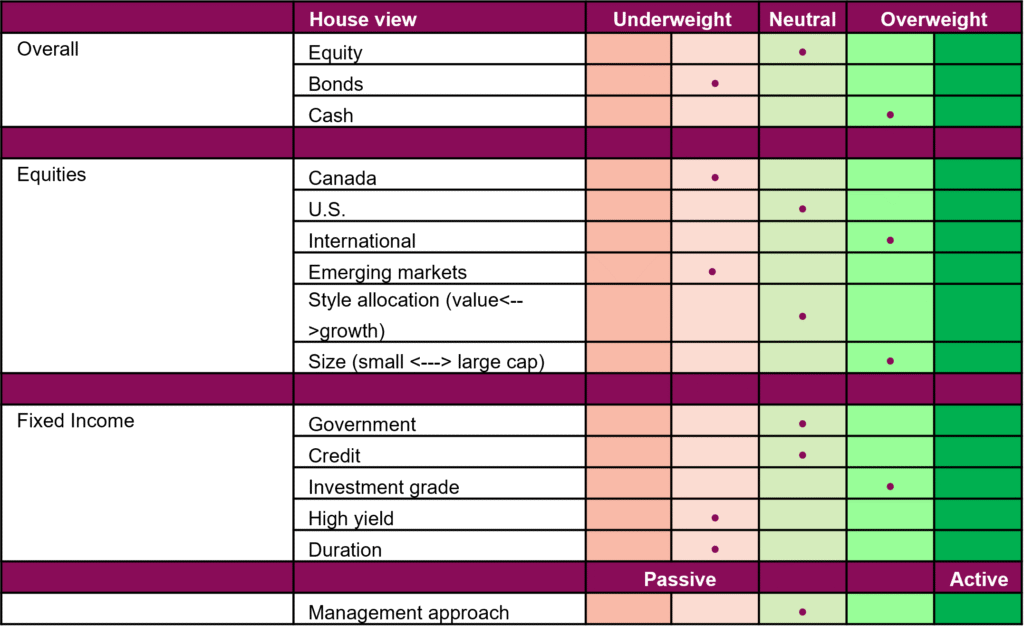 Portfolio Positioning