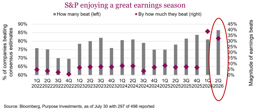 S&P enjoying a great earnings season
