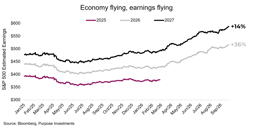 Economy flying, earnings flying