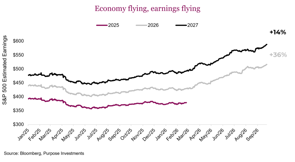 Economy flying, earnings flying