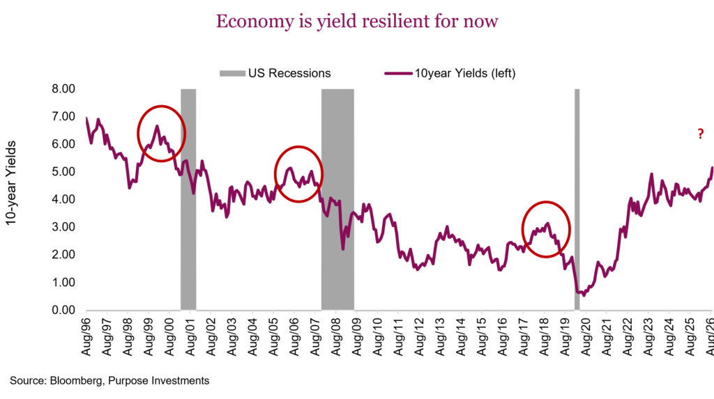 Economy is yield resilient for now