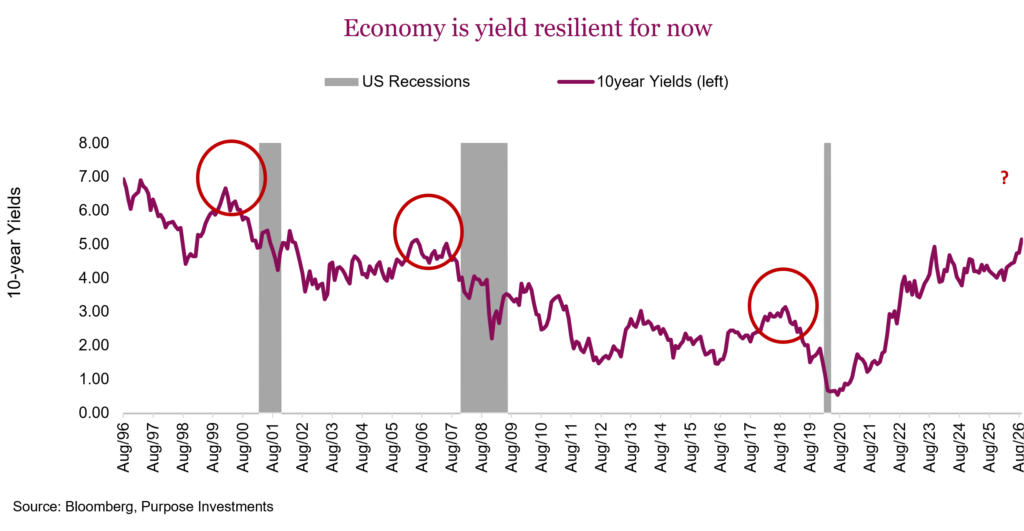 Economy is yield resilient for now