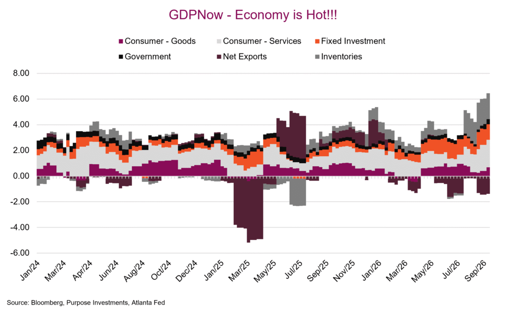 GDPNow - Economy is Hot!!!