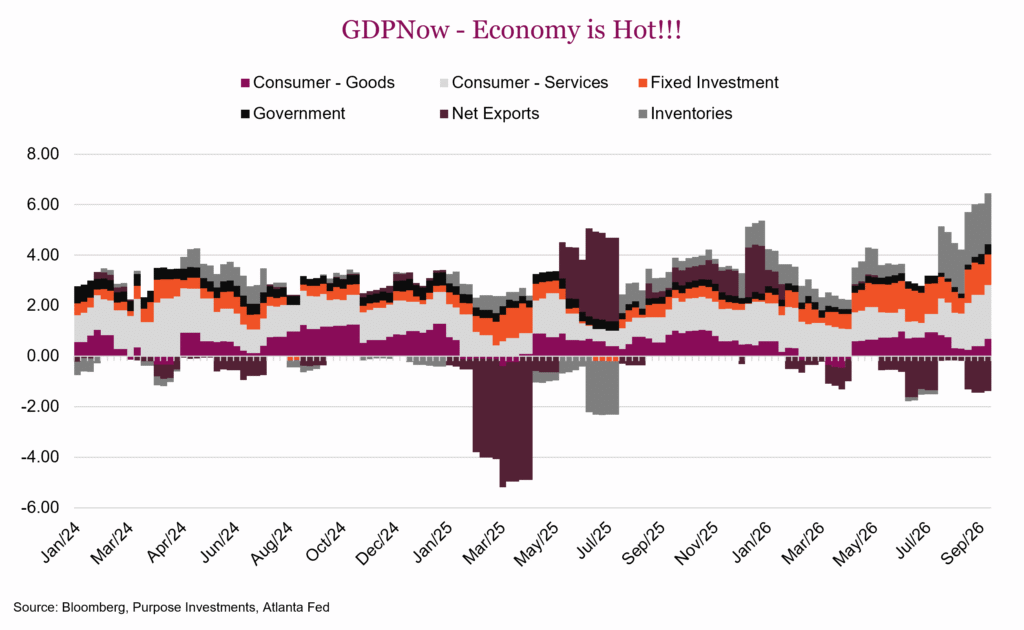 GDPNow - Economy is Hot!!!