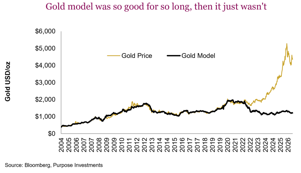 Gold model was so good for so long, then it just wasn't