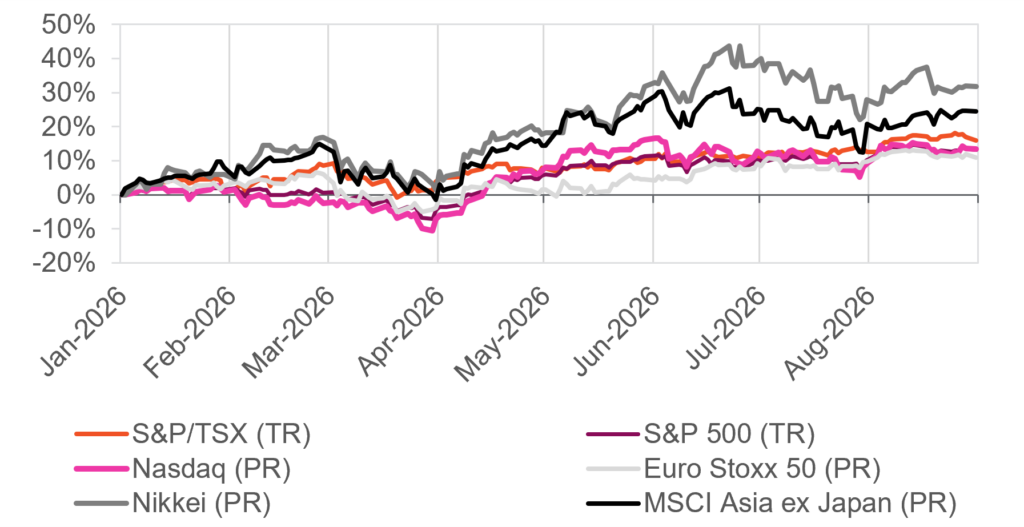 Markets