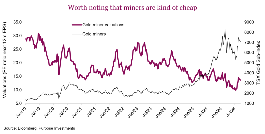 Worth noting that miners are kind of cheap