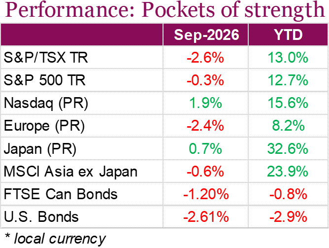 Performance - pockets of strength